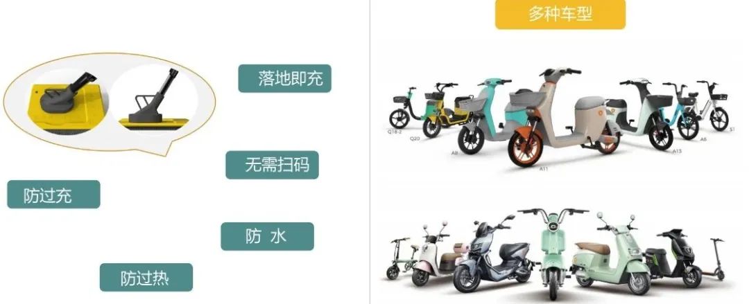 鹏飞吾限充，电单车无线充电站，电瓶车智能无线充电，两轮电动车智能无线充电桩，电动自行车智能无线充电站