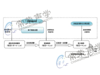 转炉一次除尘节能减碳技术方案