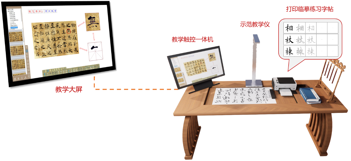 数字书法教室架构图