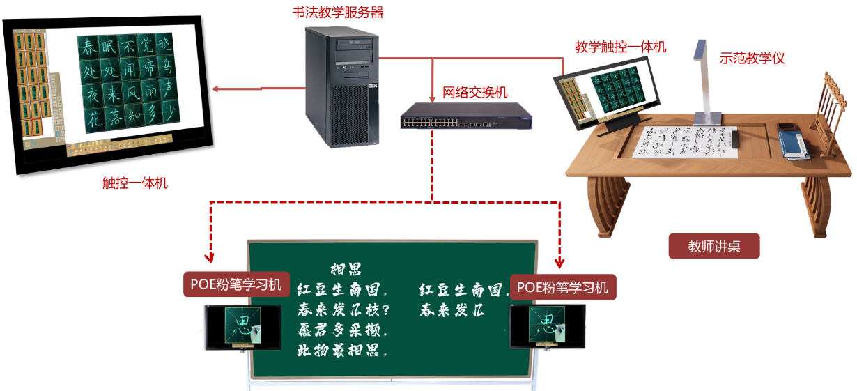 数字书法教室架构图