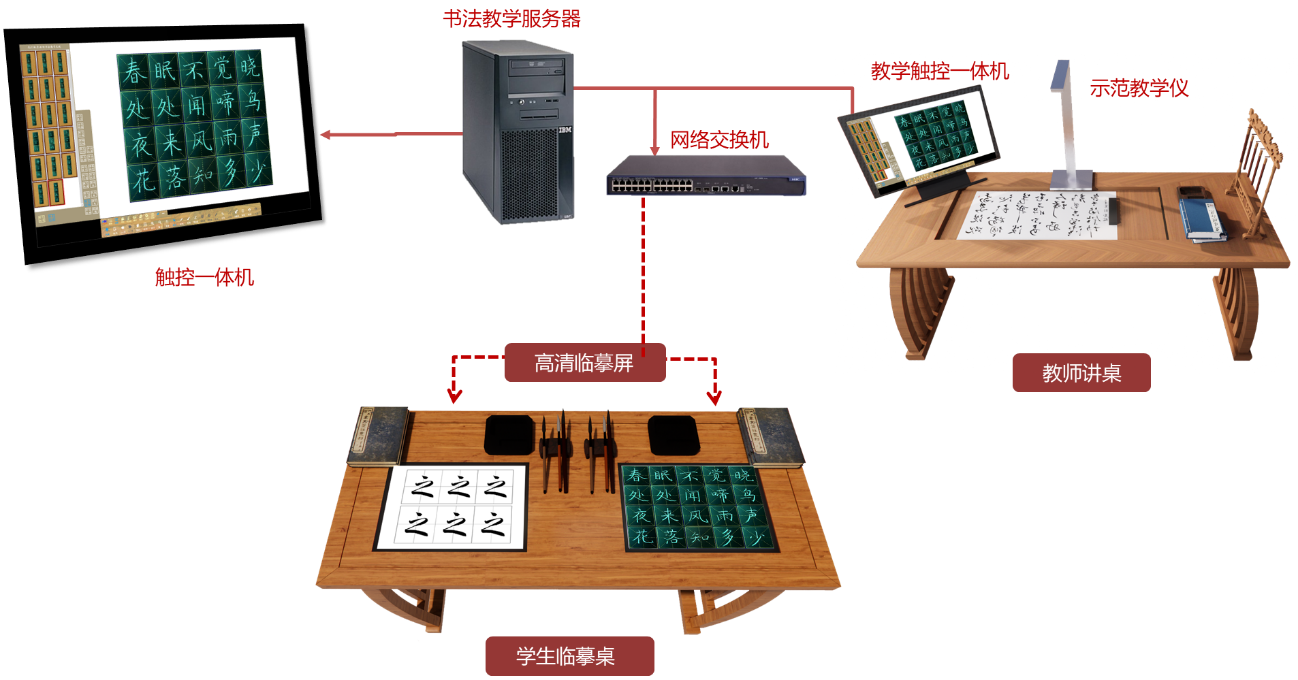 数字书法教室架构图