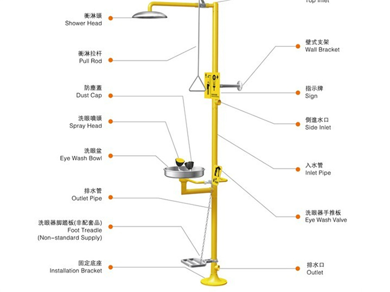 复合式紧急冲淋