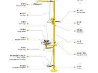复合式紧急冲淋