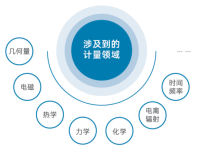 中国地震局第一监测中心-2