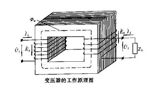 变压器工作原理