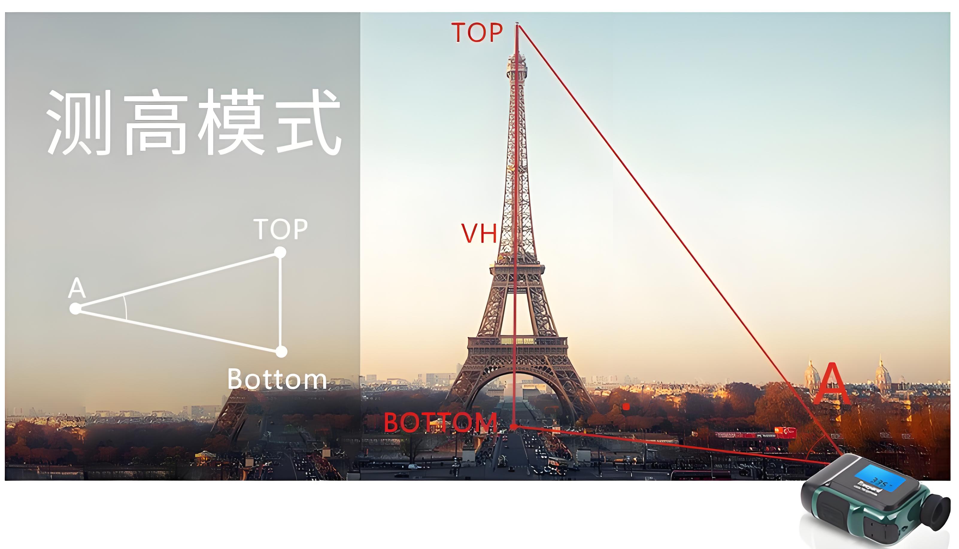 激光测距仪