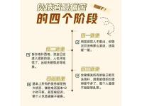 债务优化