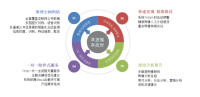 舆情监测系统