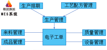 四川嘉越MES智能工厂生产执行管理系统