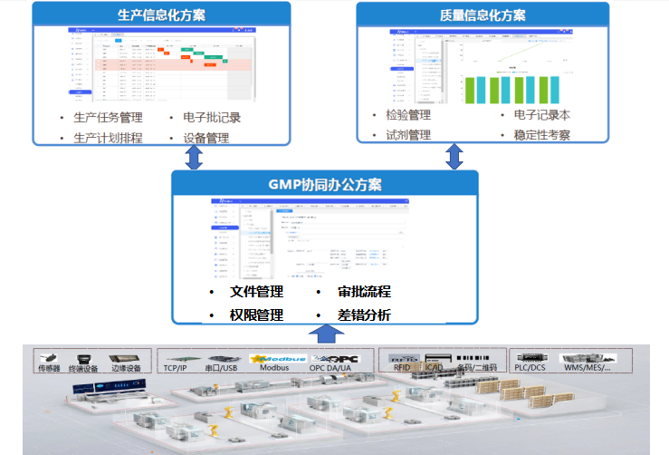 四川嘉越智能电子批记录系统EBR,助力企业实现无纸化管理