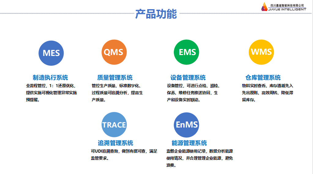 四川嘉越MES智能生产执行管理系统2
