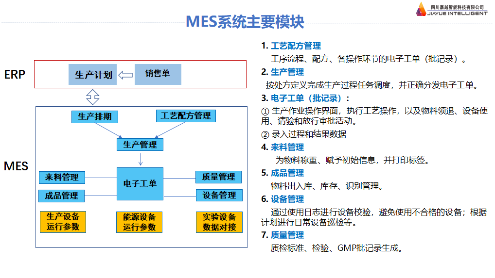 四川嘉越MES智能工厂生产执行管理系统