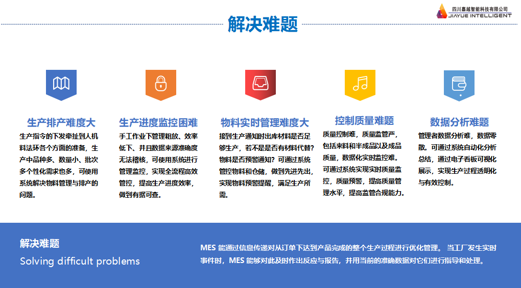 四川嘉越MES智能工厂生产执行管理系统