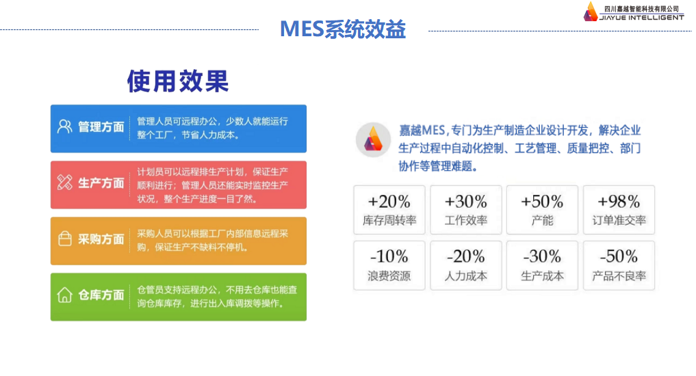 四川嘉越MES智能工厂生产执行管理系统