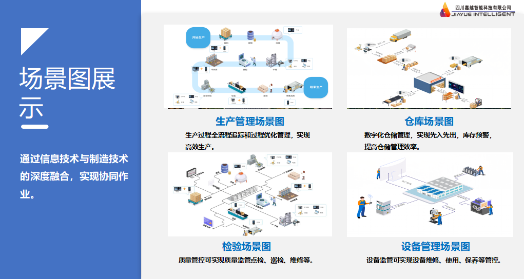 四川嘉越MES智能工厂生产执行管理系统