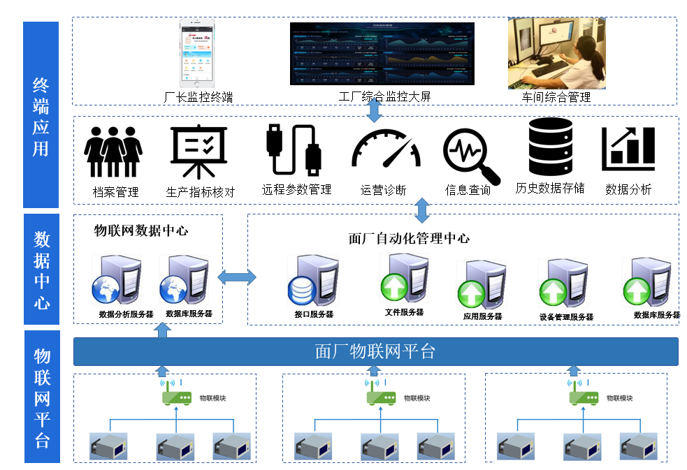 某方便面企业四川嘉越MES系统应用案例