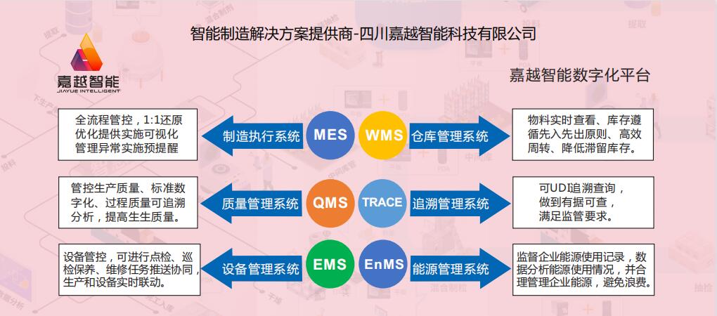 四川嘉越智能科技-智能制造工厂和数字化车间平台，打造智慧工厂