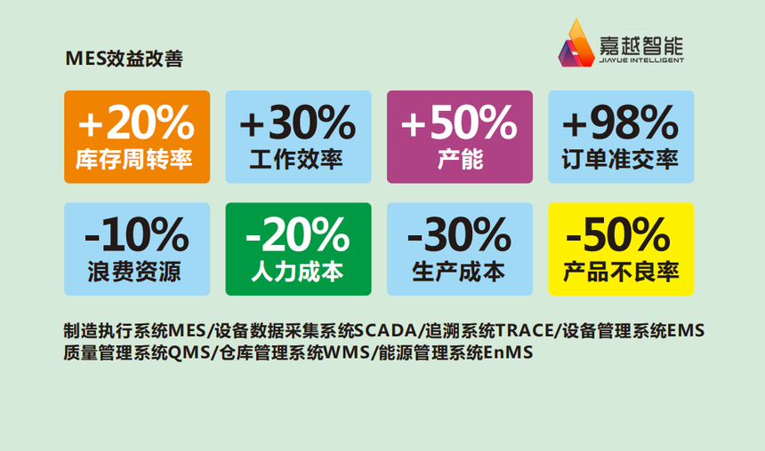 四川嘉越智能科技有限公司MES系统为制造企业提供数字化解决方案