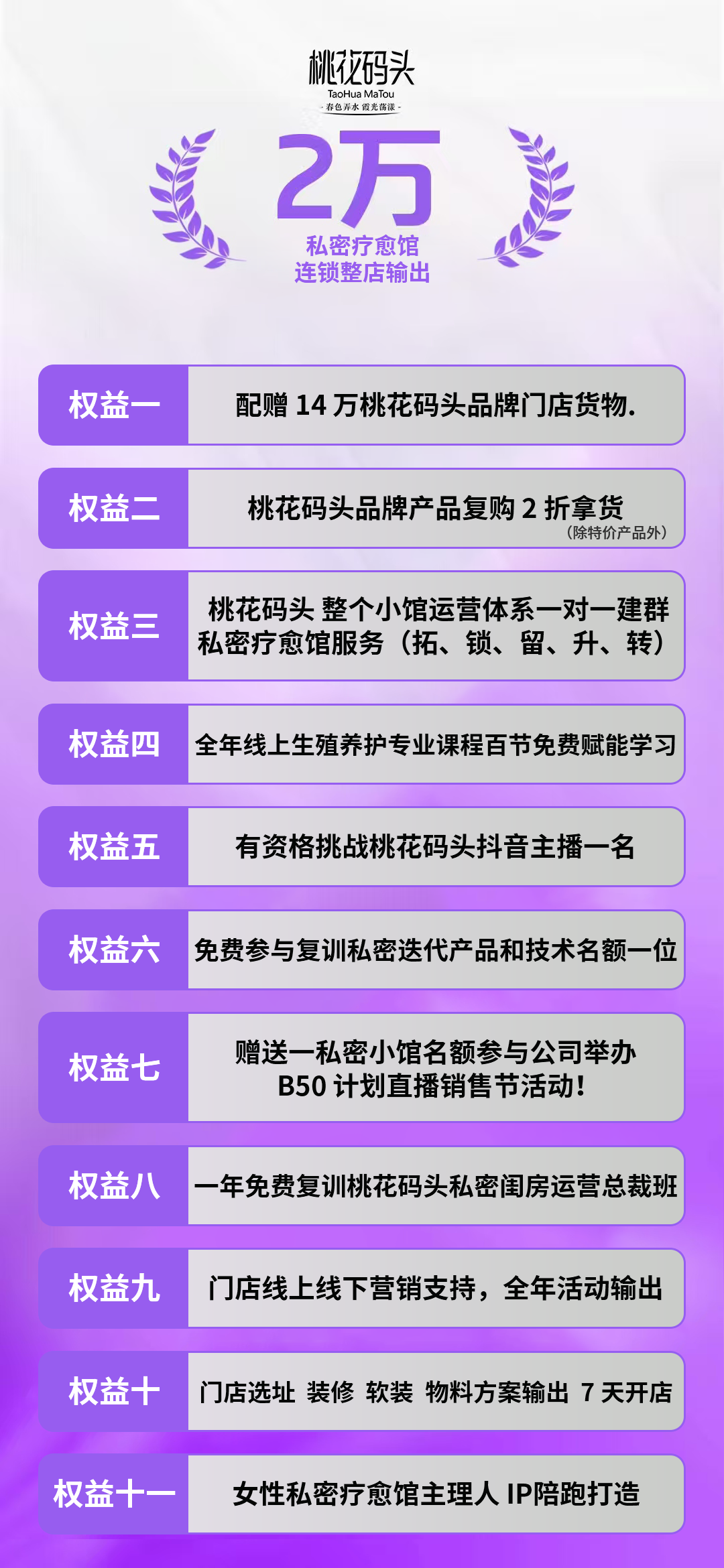 2万方案模板