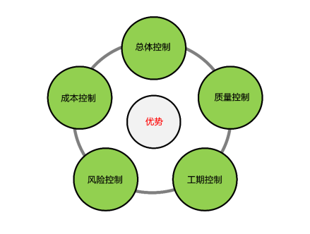 图示

AI 生成的内容可能不正确。