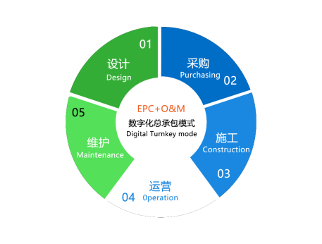 图示

AI 生成的内容可能不正确。