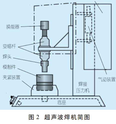 塑料焊接机机构.png