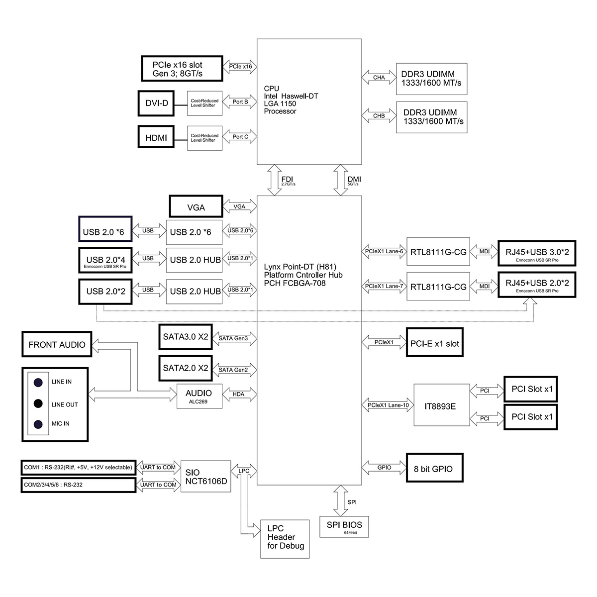 CEB-H81M-A110_02