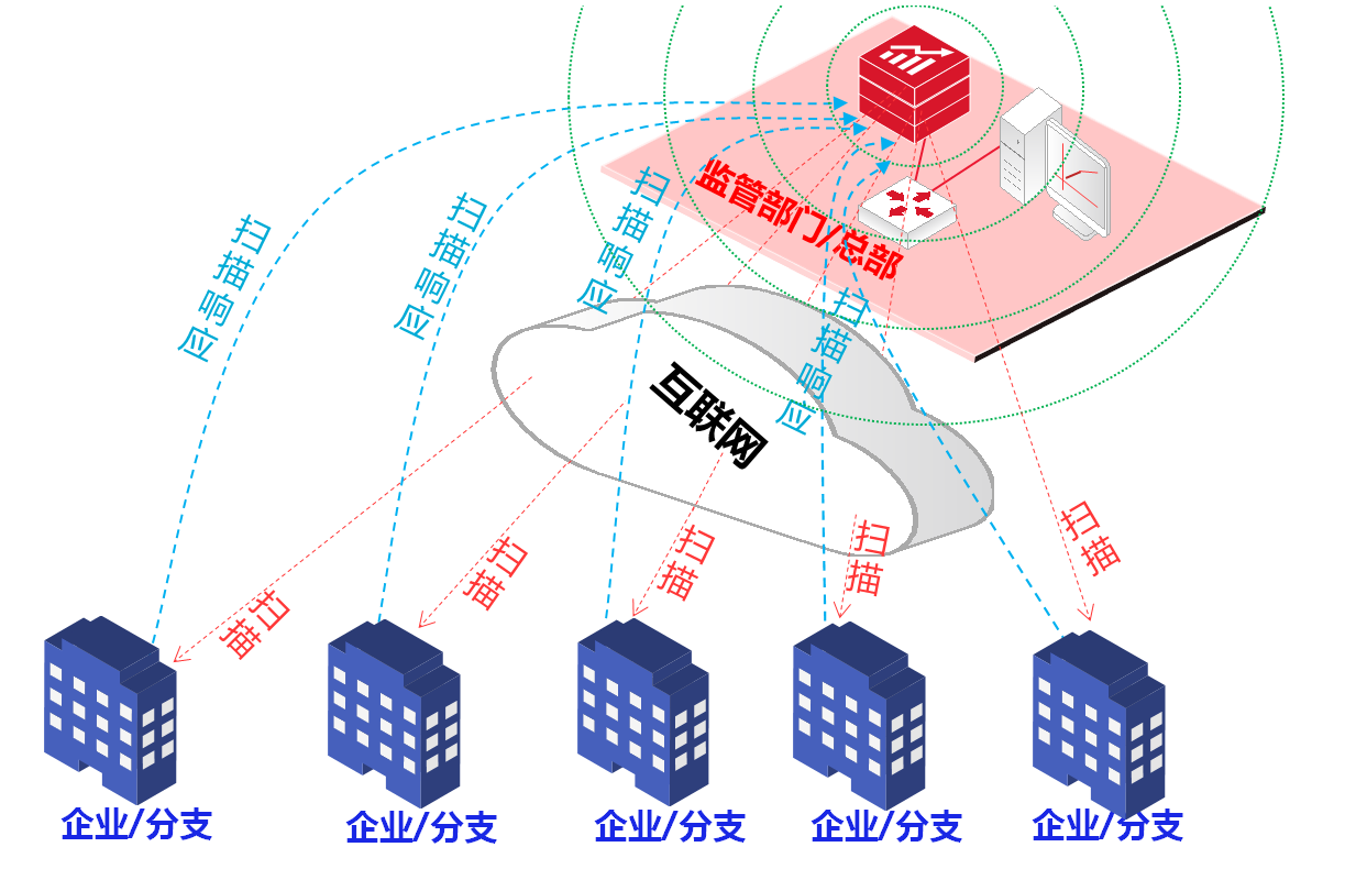 工业态势感知-六方云