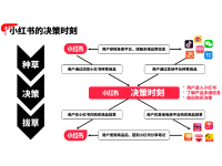 小红书广告5