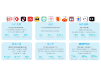 抖音信息流3