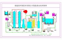 福建某环保技术有限公司氨氮废水处理案例
