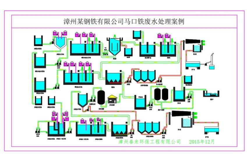 福建某环保技术有限公司氨氮废水处理案例1