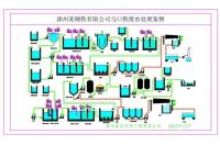 福建某环保技术有限公司氨氮废水处理案例1