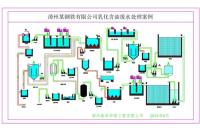 漳州某钢铁有限公司乳化含油废水处理案例