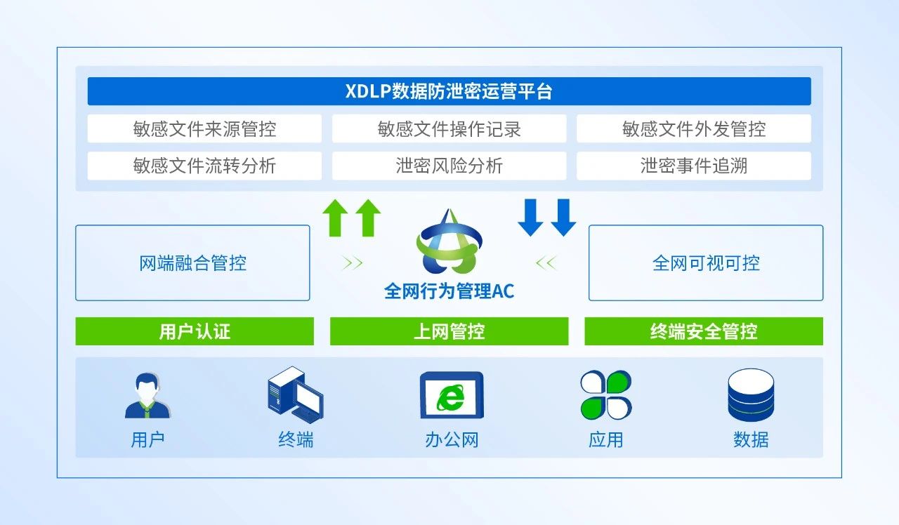 <a  data-cke-saved-href='https://www.sangfor.com.cn/sangfor-security/ngac' href='https://www.sangfor.com.cn/sangfor-security/ngac'><a  data-cke-saved-href='https://www.sangfor.com.cn/sangfor-security/ngac' href='https://www.sangfor.com.cn/sangfor-security/ngac'><a  data-cke-saved-href='https://www.sangfor.com.cn/sangfor-security/ngac' href='https://www.sangfor.com.cn/sangfor-security/ngac'>全网行为管理AC</a></a></a> 可视可控，持续生长