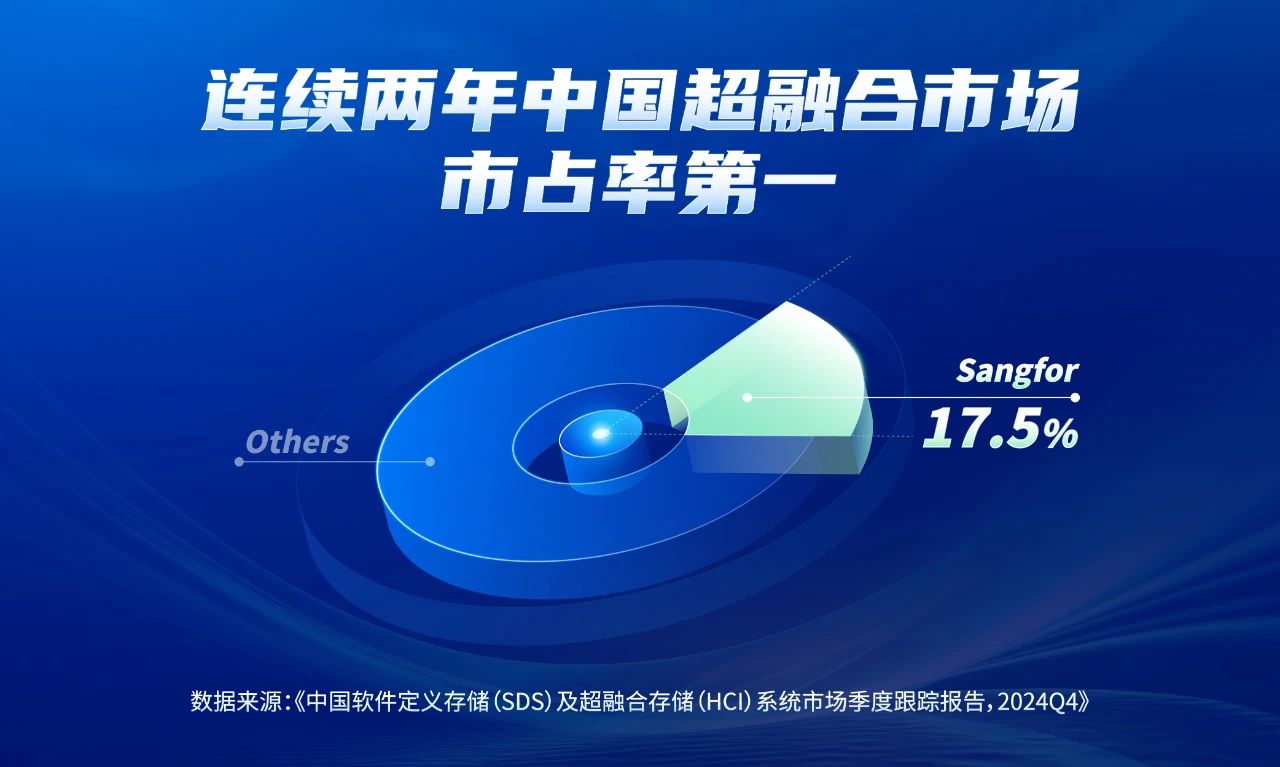 深信服超融合再次勇夺第一