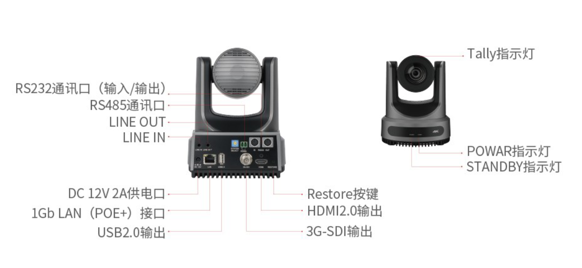 61KS60KX接口示意图