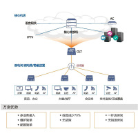 全光网络
