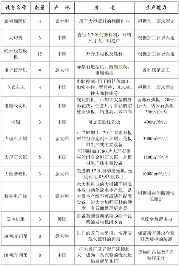 石材生产设备,石材生产加工,云浮石材工厂,龙美达石材集团