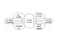 MES生产执行管理系统
