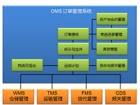 订单管理系统