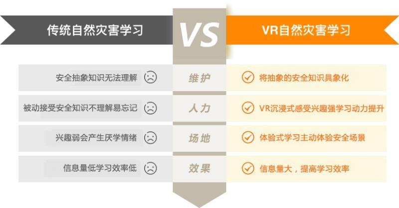 VR自然灾害