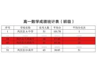 班级数学