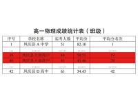 班级物理