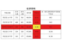 学科化学
