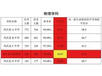 学科物理