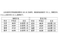 总计