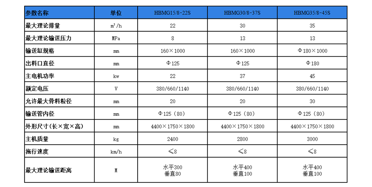 矿用混凝土泵参数
