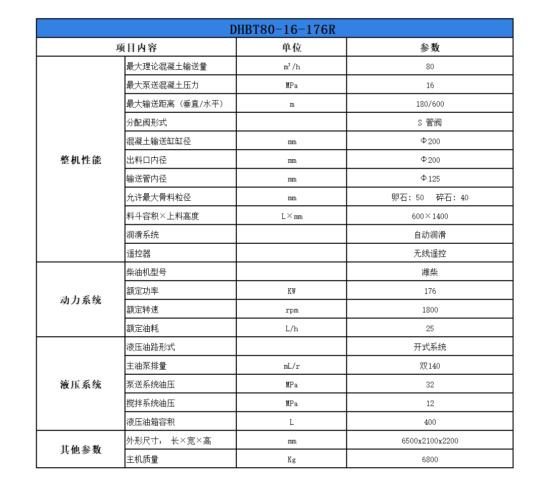 柴油混凝土输送泵参数图 柴油混凝土输送泵参数图