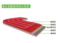 混合型2